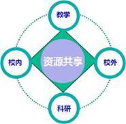 【新?lián)?dāng)新貢獻(xiàn)】建設(shè)一流高效精密加工及裝備技術(shù)共享平臺(tái)