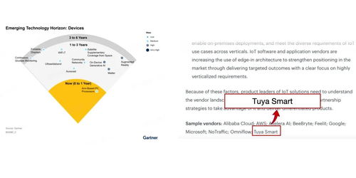 涂鴉智能再度入圍gartner 中國智慧城市和可持續(xù)發(fā)展技術(shù)成熟度曲線 報告