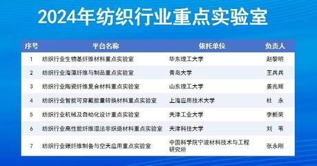 行業(yè)創(chuàng)新平臺(tái)代表聚盛澤,探討 AI 與紡織融合發(fā)展之路