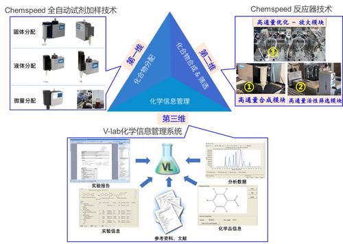 高效自動化化合物庫管理為新藥研發(fā)提供新機(jī)遇