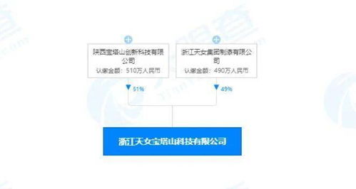 再收購一家涂企,與名企成立合資公司,寶塔山漆步入發(fā)展 快車道