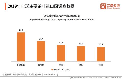 艾媒咨詢 2021全球茶葉產(chǎn)業(yè)運(yùn)行大數(shù)據(jù)與中國茶業(yè)創(chuàng)新發(fā)展趨勢研究報(bào)告