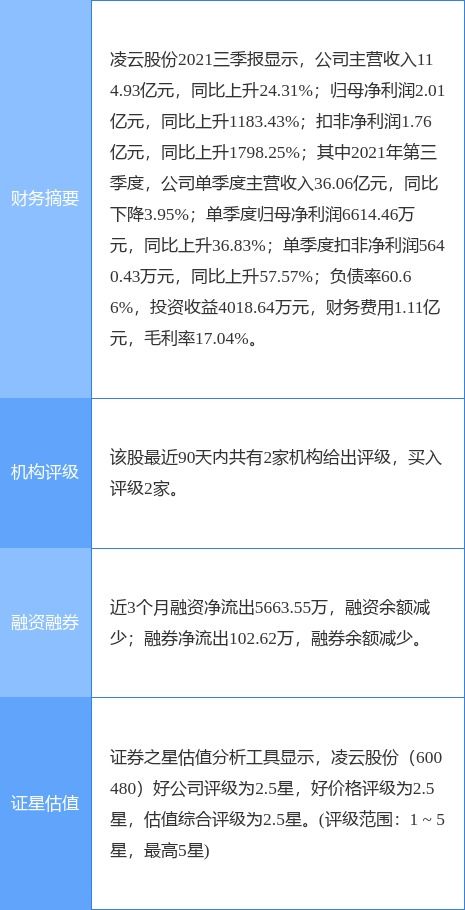 凌云股份定增結果公布，產業投資基金與產業發展基金參投，聚焦工程和技術研究與試驗發展